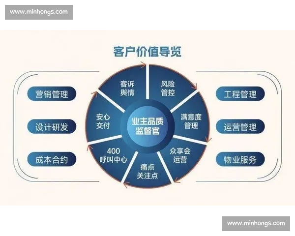 以客户需求为核心构建长期关系提升企业服务价值 以客户需求为核心构建长期关系提升企业服务价值