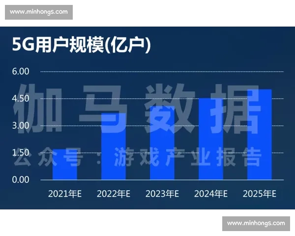 云游戏技术发展前景与挑战探索:推动游戏产业变革的新动力 云游戏技术发展前景与挑战探索:推动游戏产业变革的新动力