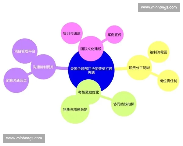提升管理能力与团队协作效率的实用策略与方法解析 提升管理能力与团队协作效率的实用策略与方法解析